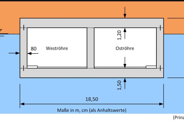 2020-01 Abdichtung Bauwerke Header